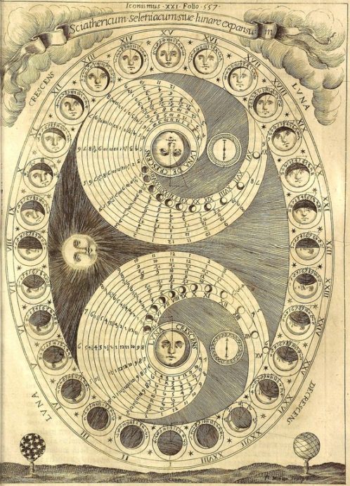 Vintage Moon Phases Diagram This print features a reproduction of by Athanasius Kircher, a 17th-century German Jesuit scholar and polymath.