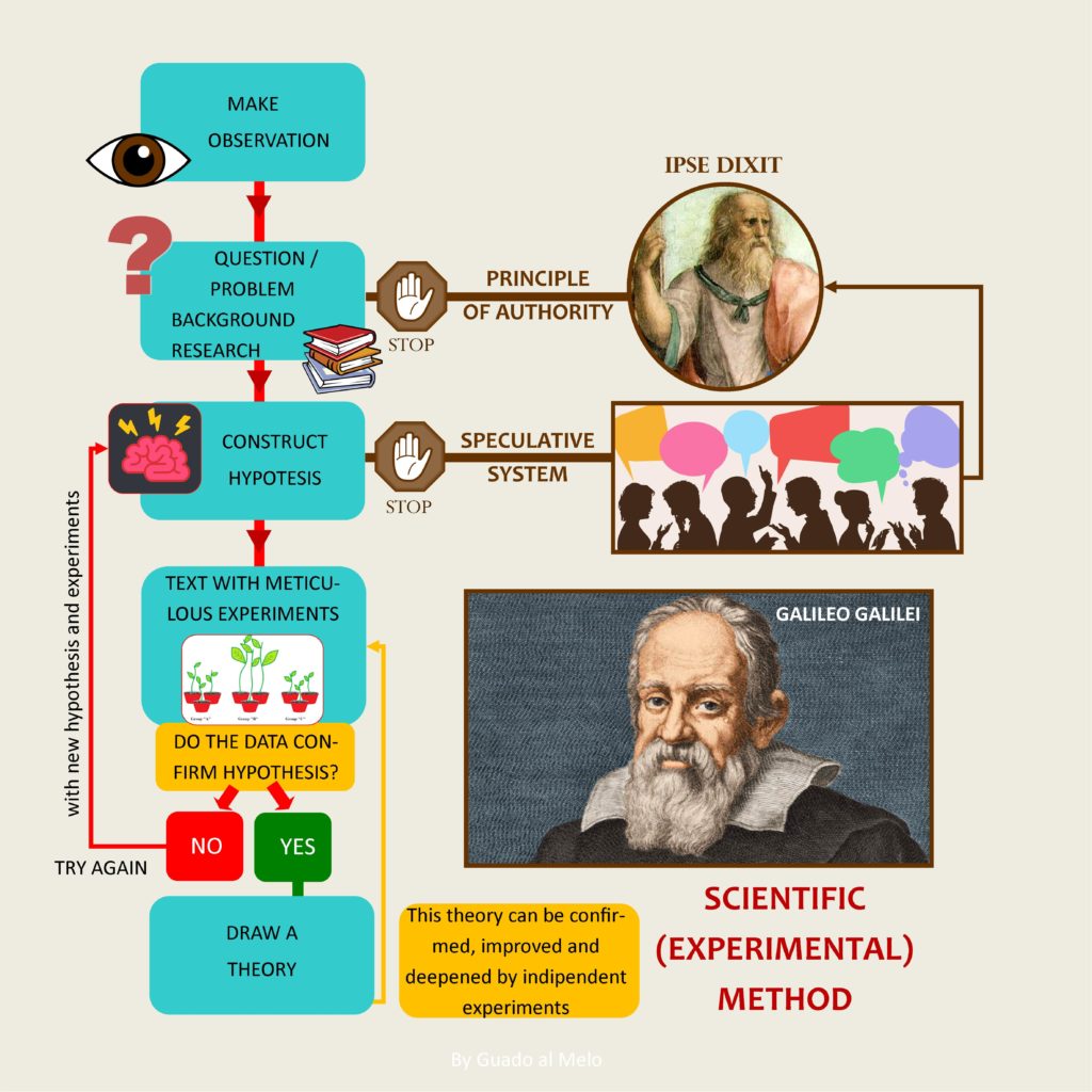 scientific method